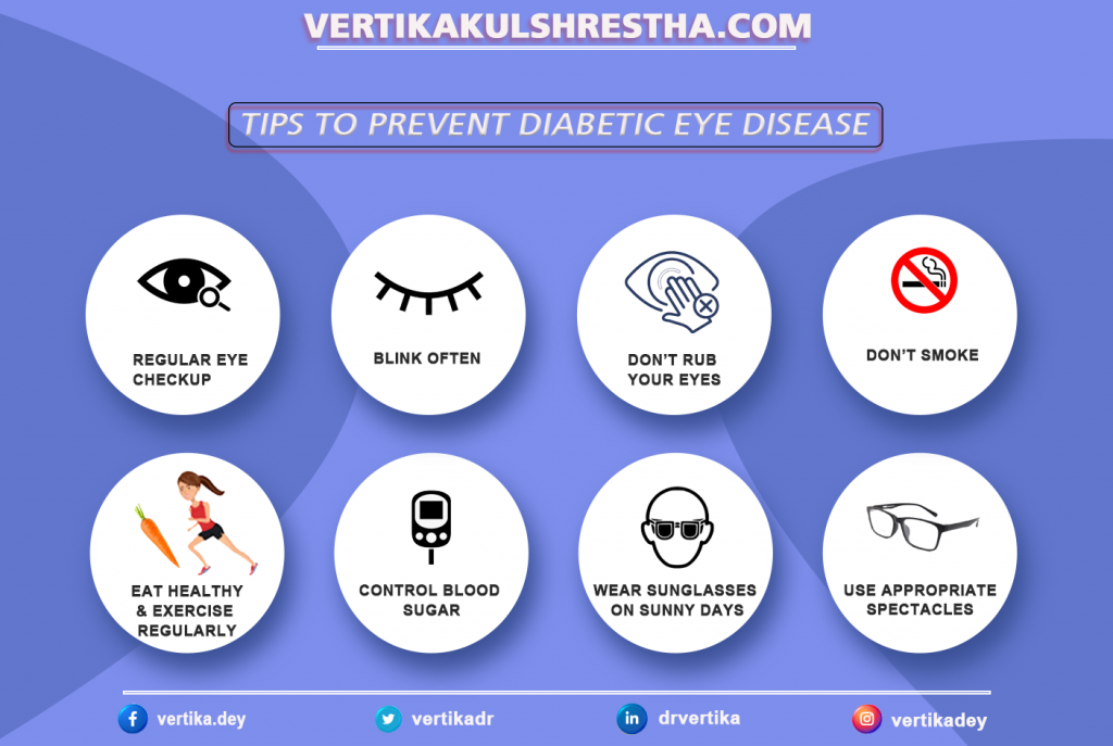 Tips to Prevent Diabetic Eye Disease Dr Vertika Kulshrestha Eye