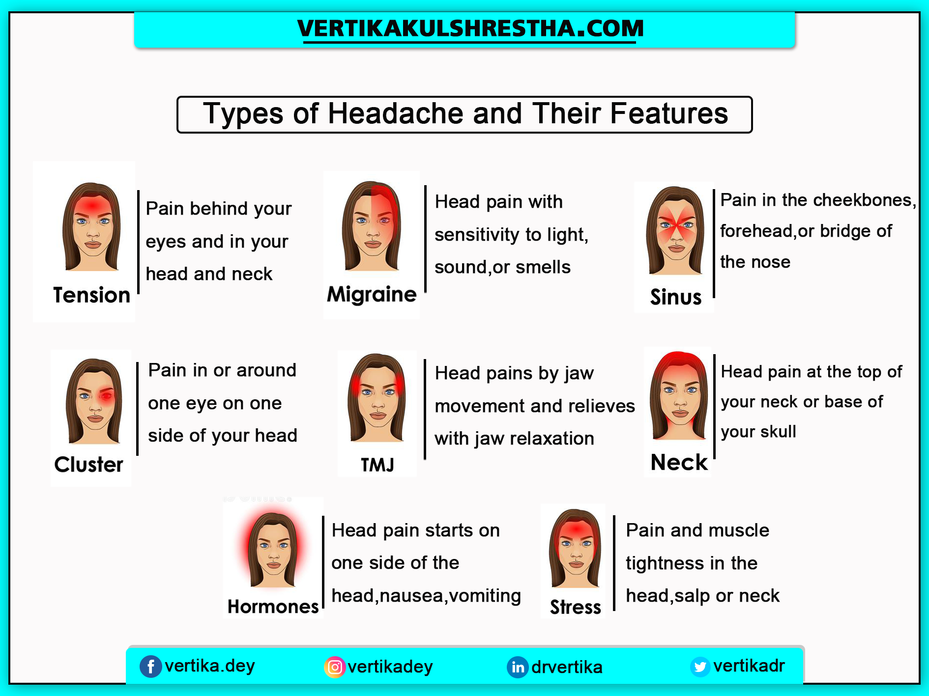 Types of Headache and Their Features – Dr Vertika Kulshrestha | Eye ...