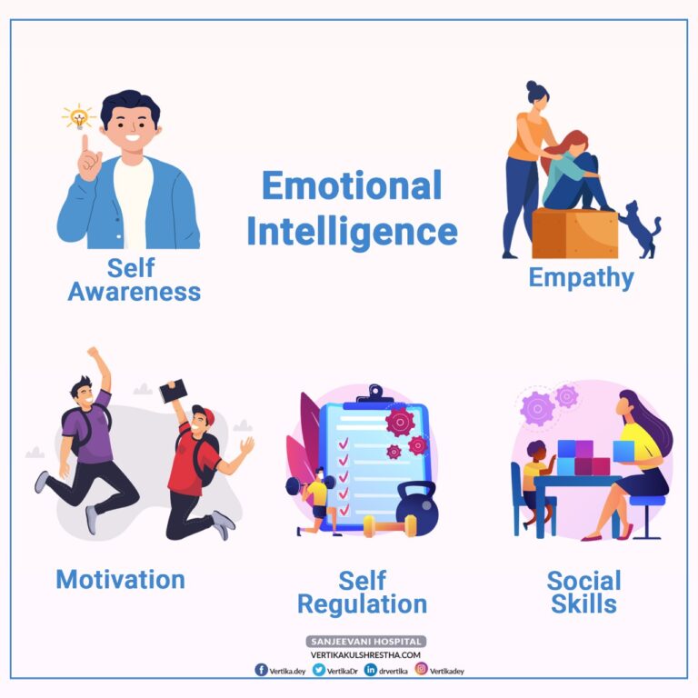 Emotional Intelligence – Dr Vertika Kulshrestha | Eye Specialist